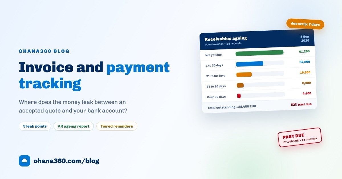 Illustration of a receivables tracking screen showing overdue invoices and accounts receivable ageing buckets