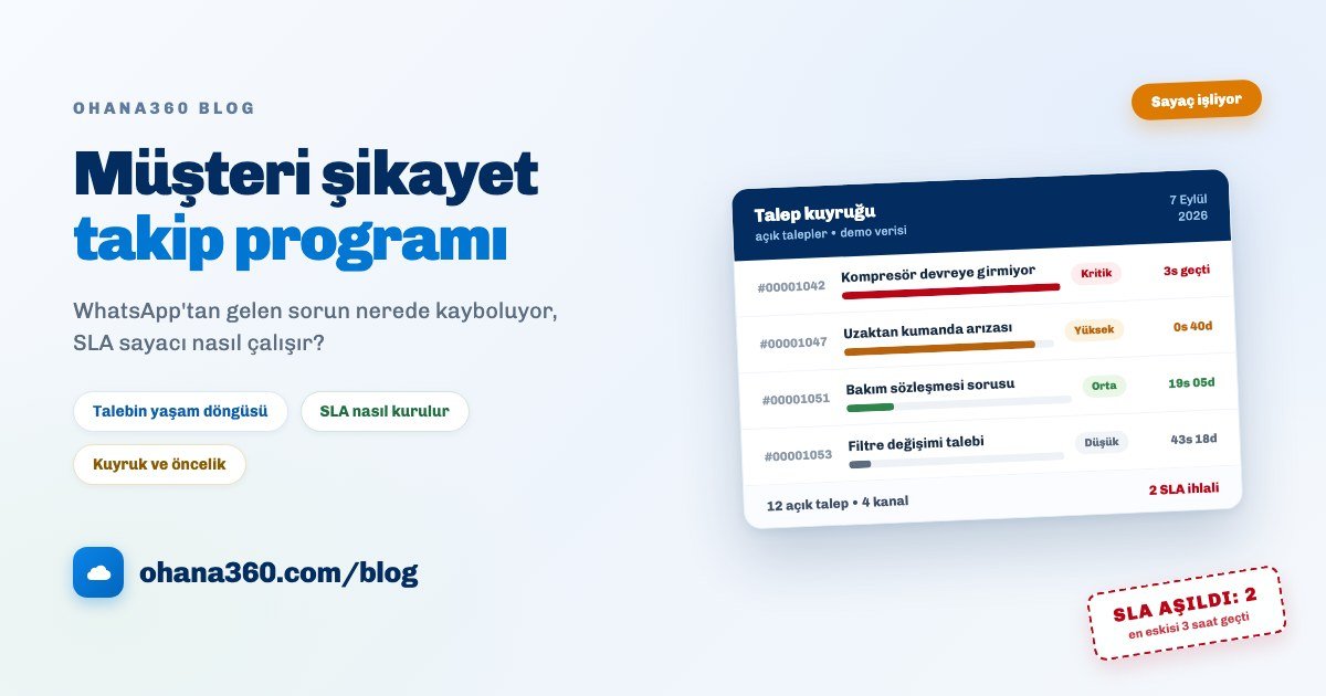 Talep kuyruğunu, öncelik rozetlerini ve SLA kalan süre çubuklarını gösteren bir destek takip ekranı çizimi