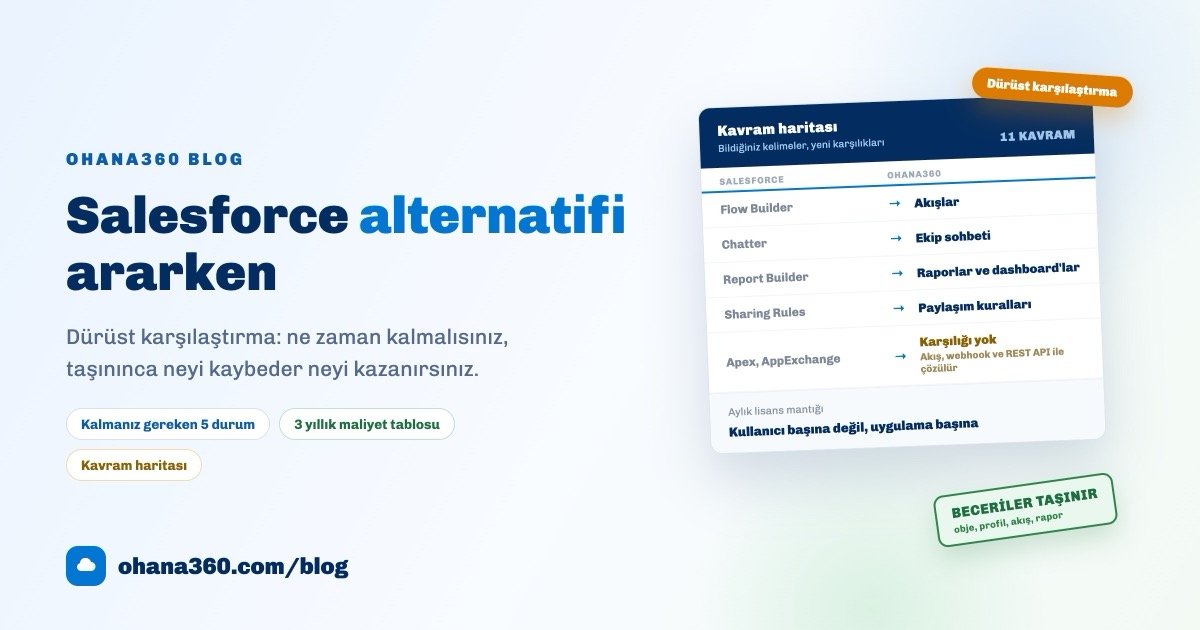 Salesforce kavramlarının Ohana360 karşılıklarını gösteren kavram haritası kartı ve dürüst karşılaştırma rozeti